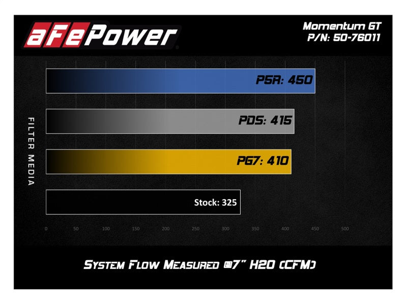 aFe Momentum GT Pro 5R Cold Air Intake System 12-21 Toyota Land Cruiser V6-4.0L (Non-US Models Only) - 54-76011