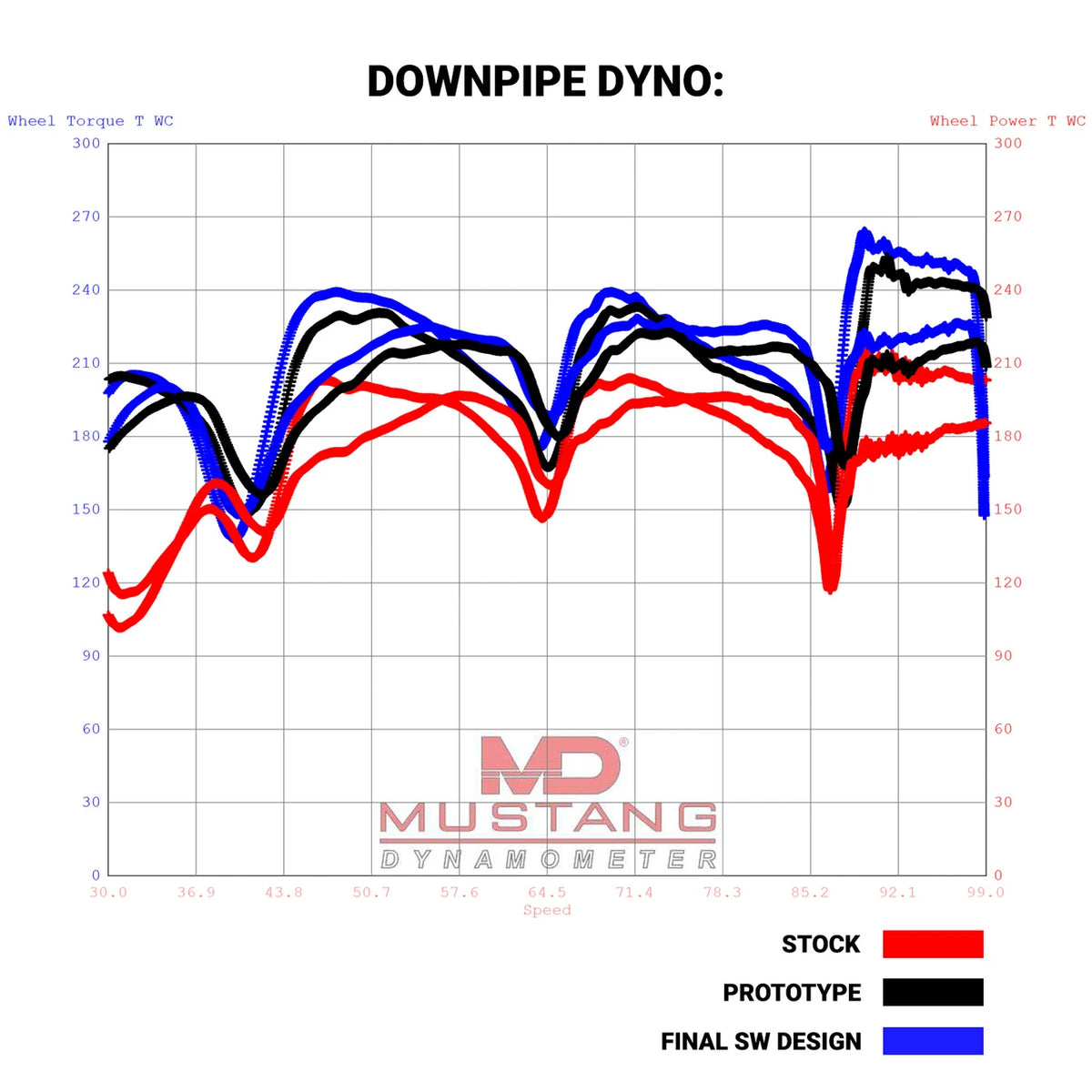 Stainless Works - 2022-24 Ford Maverick Downpipe - FMAVDP