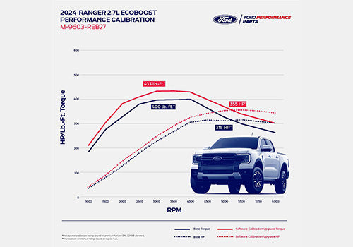 Ford Performance 2024 Ranger 2.7L Ecoboost Calibration (FRPM-9603-REB27)