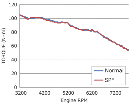 HKS Super Power Flow Classification - 70019-AD105
