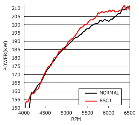 HKS Racing Suction Classification - 70020-AT112