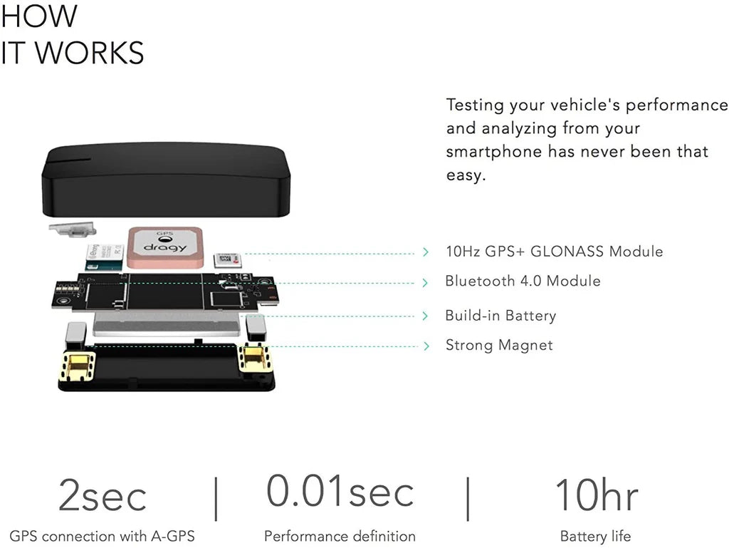 Dragy GPS Based Performance Meter (New v2 DRG70)
