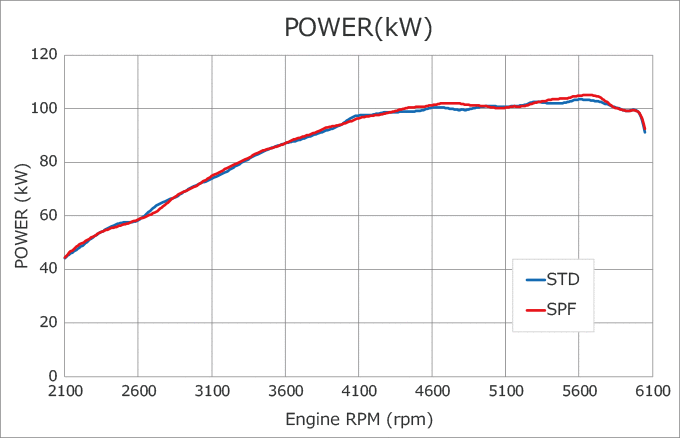 HKS Super Power Flow Classification - 70019-AS111