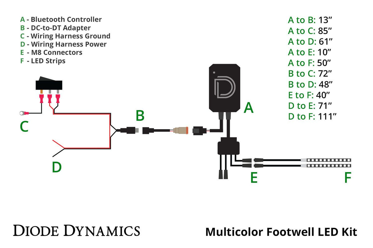 Diode Dynamics RGBW Footwell Strip Kit 2pc Multicolor - DD0438