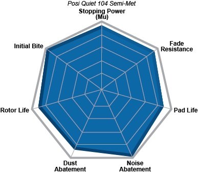 PosiQuiet 05-06 Mustang GT (Fr and Rear) / 04-09 STi/03-06 Evo Deluxe Plus Front Brake Pads - 104.10010