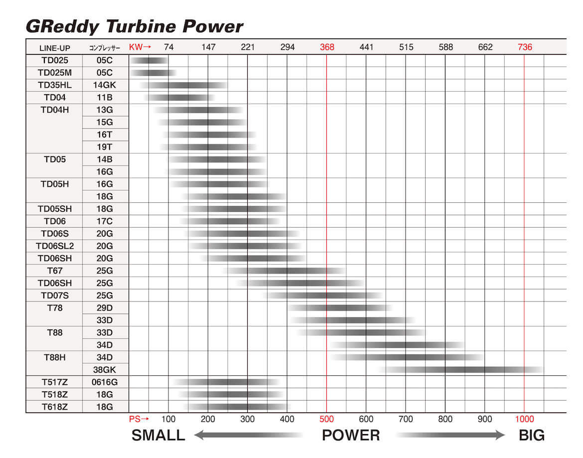 GReddy - GREDDY T517z Turbo, P750 (GTR) - (11500121 11500122) - 11500121
