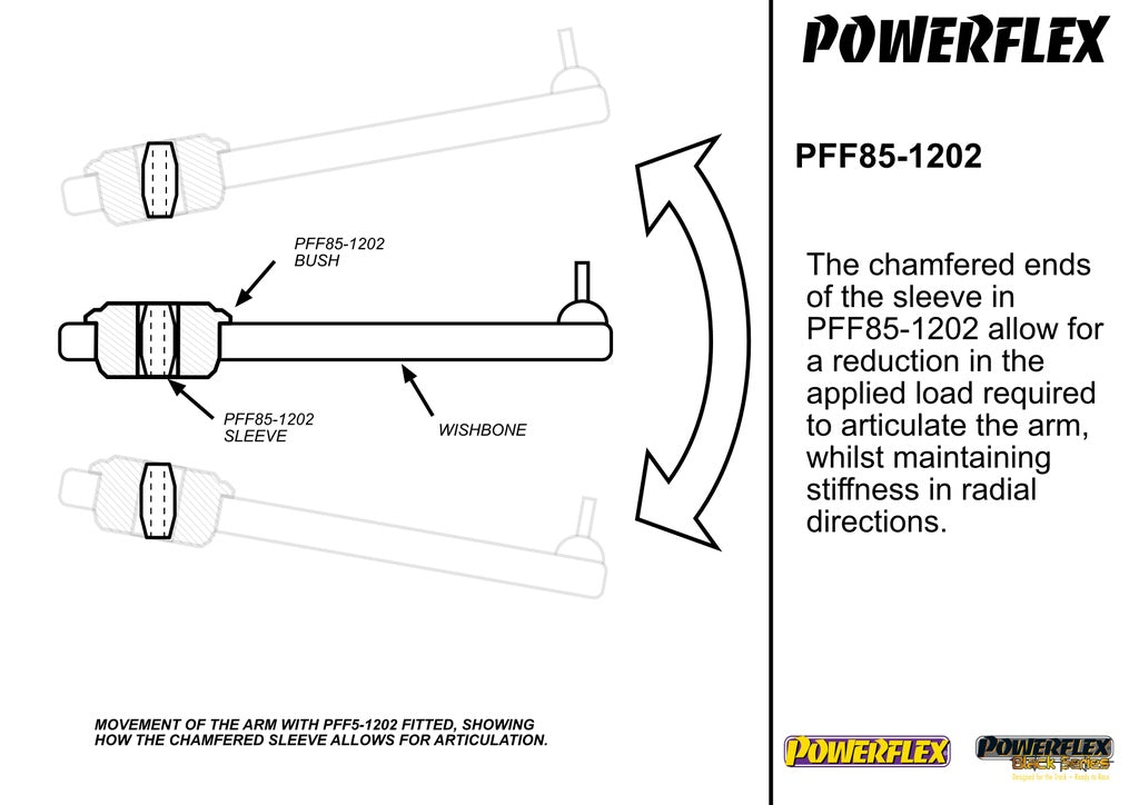 Powerflex - Audi A1 8X (2010-) Front Control Arm Rear Bushing - PFF85-1202