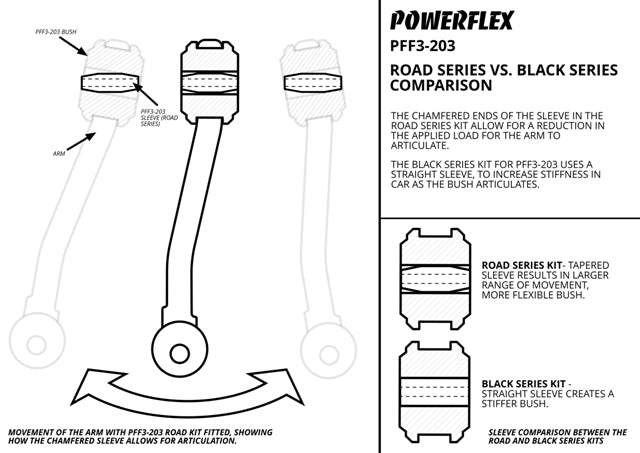 Powerflex - Audi A4, S4, A5, A6, RS4, SQ5 / VW Passat B5 Front Upper Arm To Chassis Bushing - PFF3-203