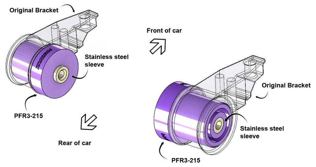 Powerflex - Audi A6 / VW Passat Rear Beam Mount Bushing - PFR3-215