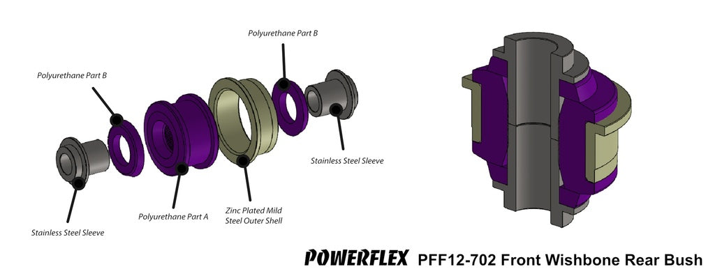 Powerflex - Citroen / Peugeot / Toyota Front Control Arm Rear Bushings - PFF12-702