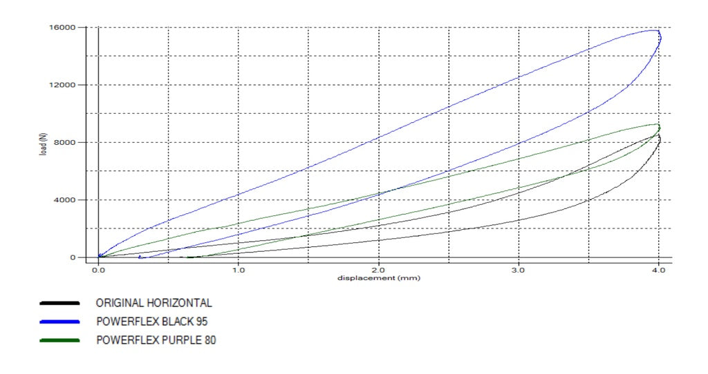 Powerflex - Ford Focus Mk3 Inc ST (2011+) Front Control Arm Bushings - Caster Offset & Anti-Lift - PFF19-1802G