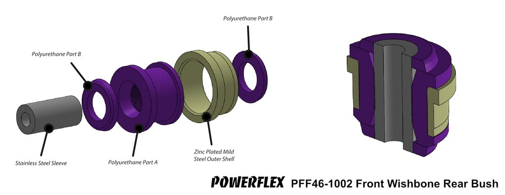 Powerflex - Nissan K14 - Gen 5 Front Control Arm Rear Bushings - PFF46-1002