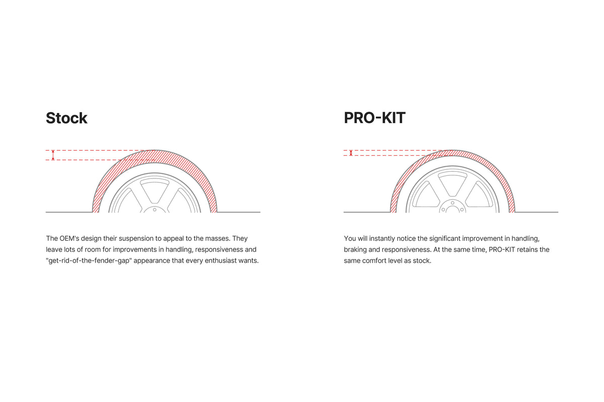 Eibach - Tesla Model Y PRO-KIT EV - E10-87-002-07-22 - Image 2