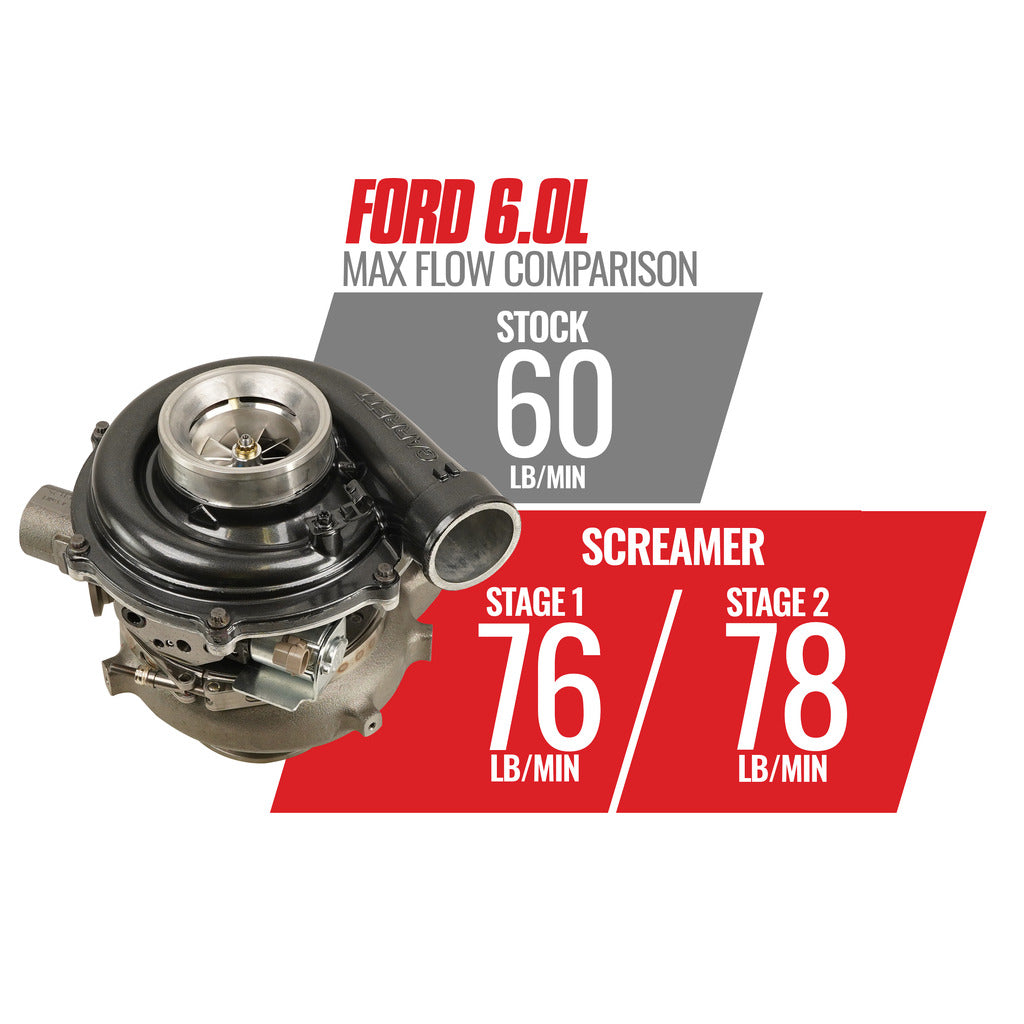 BD Diesel 03-07 Ford F250/F350 6.0L Stage 1 Performance GT37 Screamer Turbo - 1045818