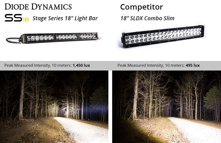 Diode Dynamics 18 In LED Light Bar Single Row Straight Clear Combo Each Stage Series - DD5030