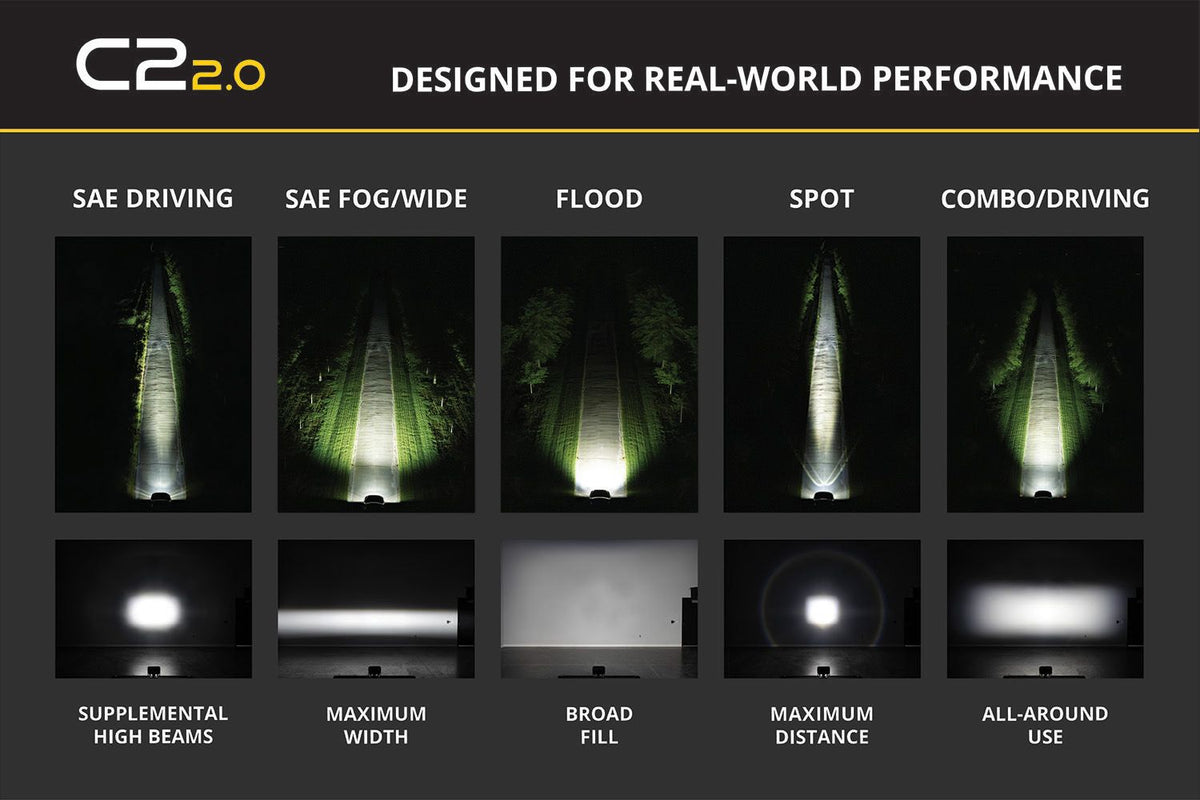 Diode Dynamics C2 2.0 Sport Yellow SAE Fog/Wide Standard ABL (single) - DD8091S