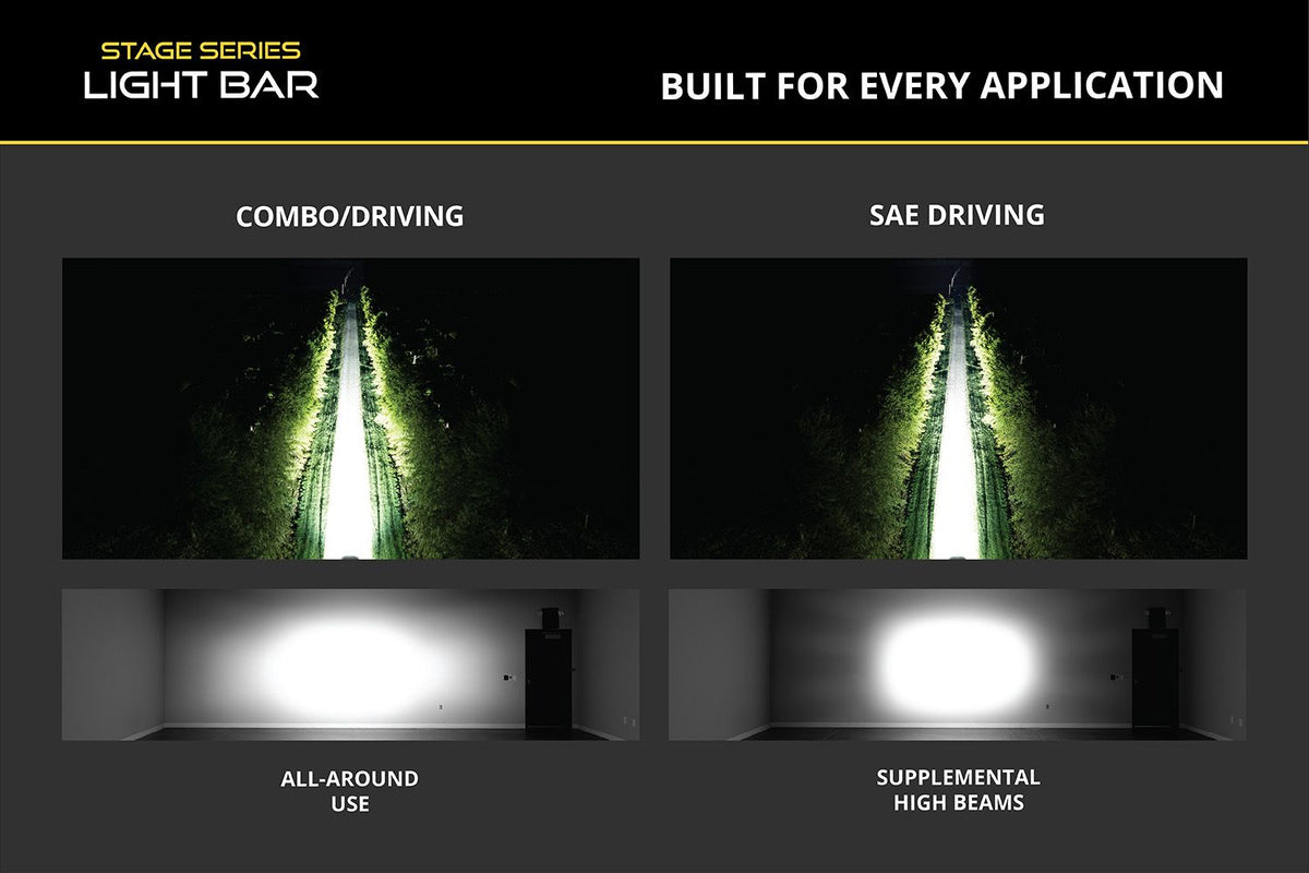 Diode Dynamics Jeep 2018 SS30 Bumper LED Kit Sport Yellow Driving - DD8719