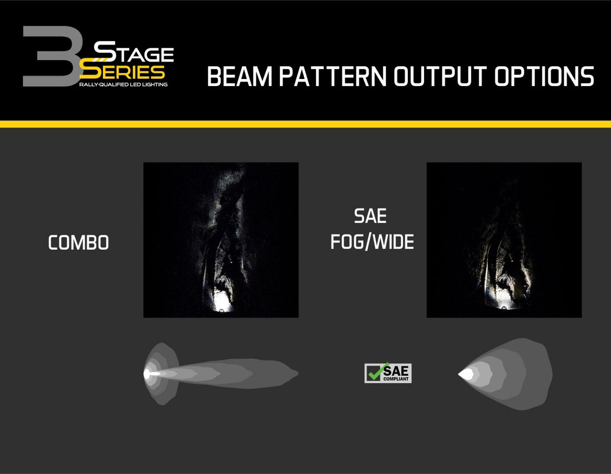 Diode Dynamics 17-20 Ford Raptor SS3 LED Fog Light Kit - Yellow Sport - DD6365