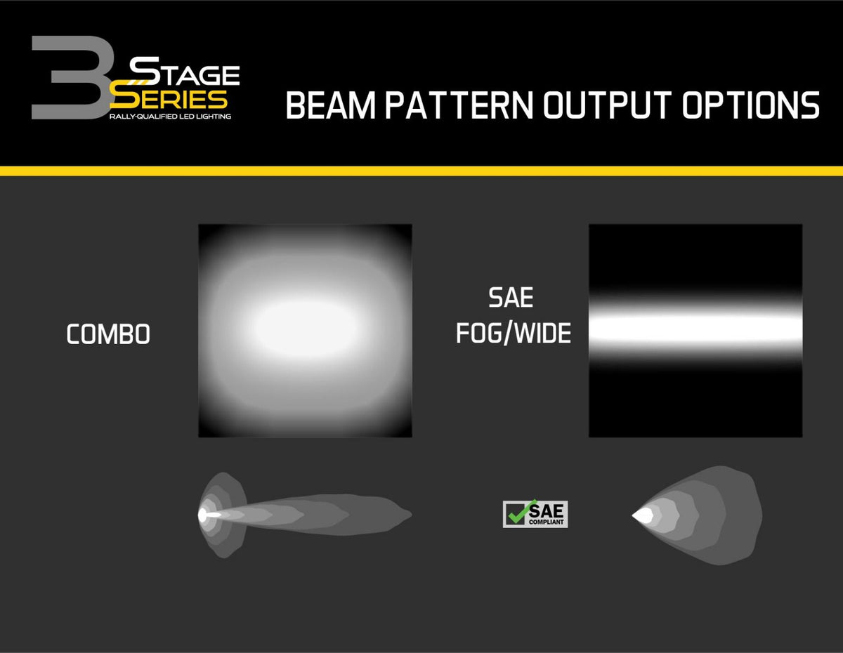 Diode Dynamics 17-20 Ford Raptor SS3 LED Fog Light Kit - Yellow Sport - DD6365