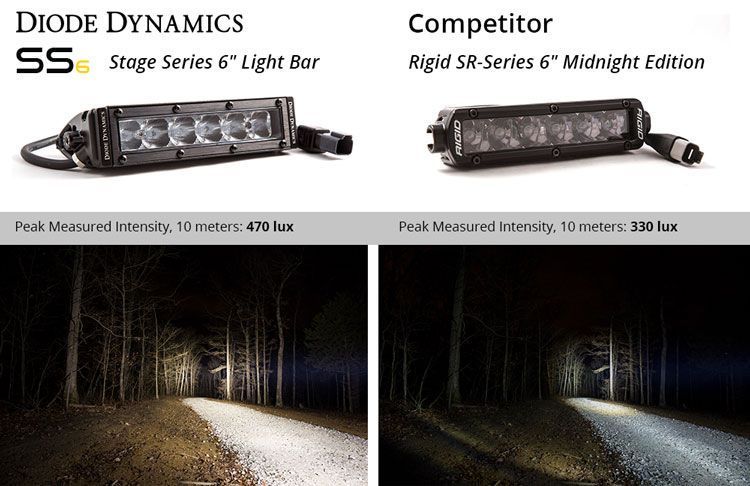 Diode Dynamics 6 In LED Light Bar Single Row Straight SS6 - White Wide Light Bar (Pair) - DD5022P