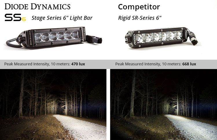 Diode Dynamics 6 In LED Light Bar Single Row Straight SS6 - White Wide Light Bar (Pair) - DD5022P