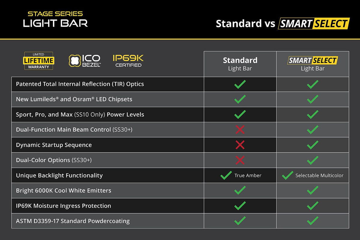 Diode Dynamics SS10 Pro White Combo Standard ABL (one) - DD8195