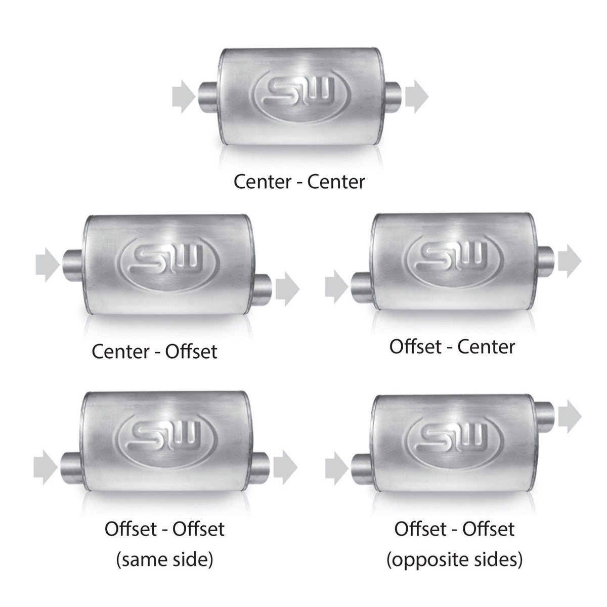 Stainless Works - Turbo Chambered Muffler Stainless Steel - TM5C25O25C