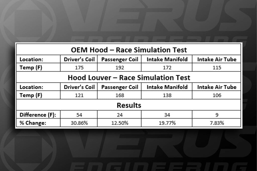 Verus - Slanted Hood Louver Kit - BRZ/FRS/GT86 - A0065A