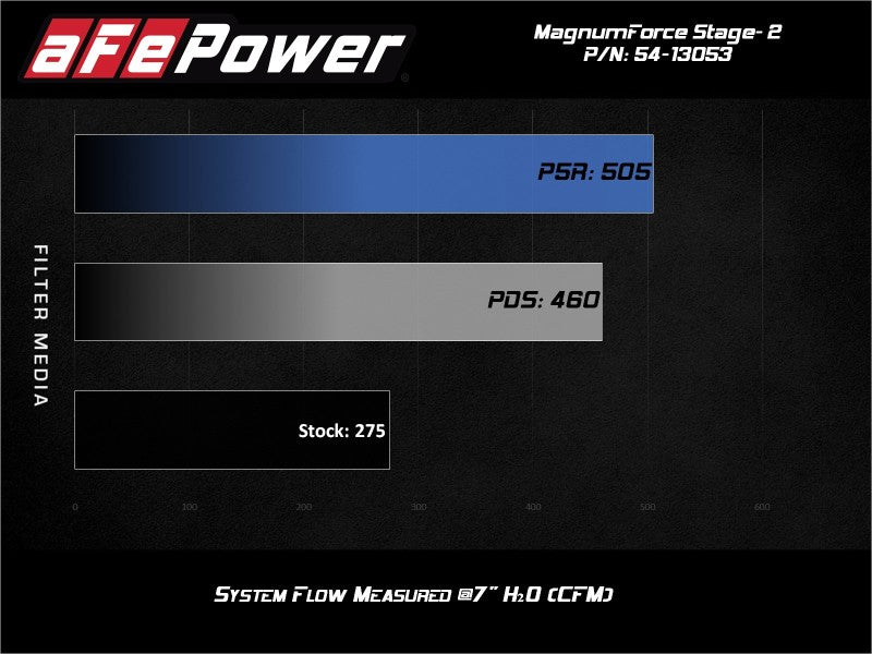 aFe POWER Magnum FORCE Stage-2 Pro 5R Cold Air Intake System 06-13 BMW 3 Series L6-3.0L Non Turbo - 54-13053R
