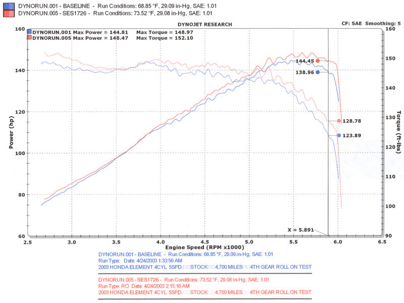 Injen 03-08 Element 2WD AWD &amp; SC Models Exhaust System