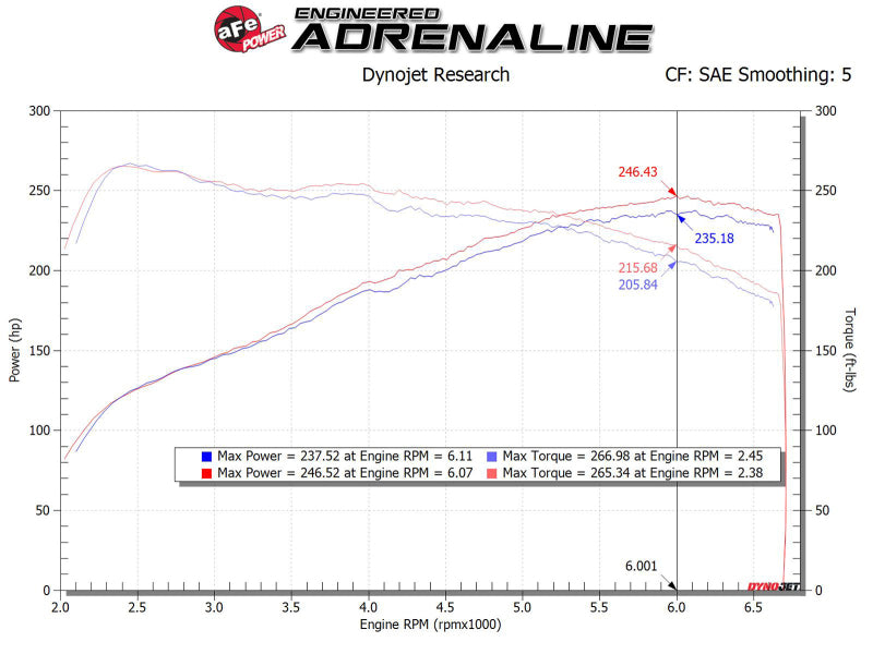 aFe MagnumFORCE Intake Stage-2 Pro 5R 17-23 Hyundai i30N L4-2.0L (t) - 56-10035R