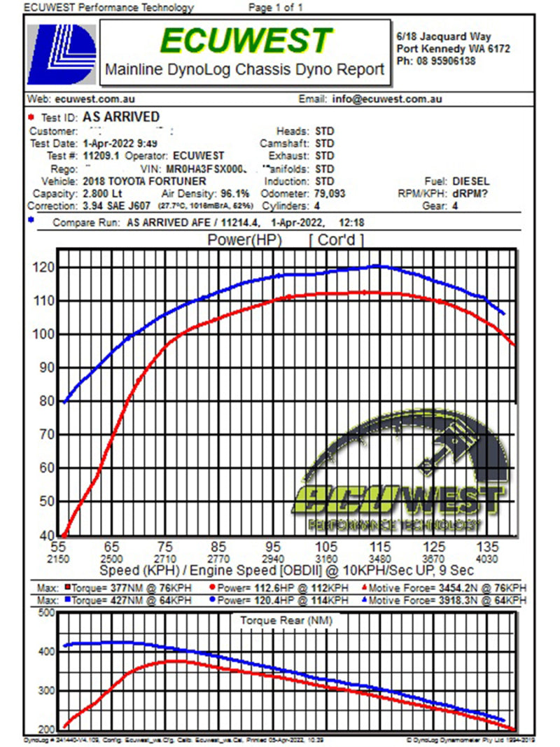 aFe 15-20 Toyota Hilux L4-2.8L (td) Momentum HD Cold Air Intake System w/ Pro Dry S Media - 50-70063D