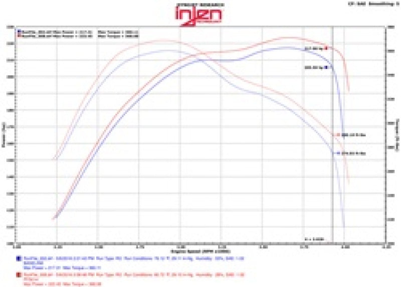Injen 14-16 Jeep Grand Cherokee 3.0L V6 Turbo Polished Short-Ram Intake w/MR Tech and Heatshield - PF5014P