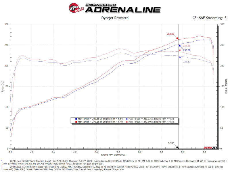 AFE Momentum Intake System w/ Pro 5R Filter 21-24 Lexus IS300/IS350 V6 3.5L - 56-70061R