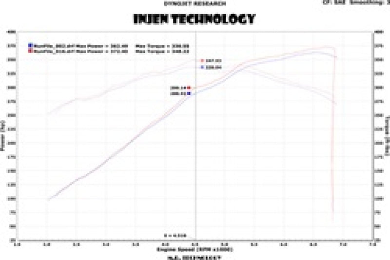 Injen 13 Jeep Grand Cherokee SRT-8 6.4L V8 Wrinkle Black Short Ram Intake w/ Heat Shield - PF5013WB