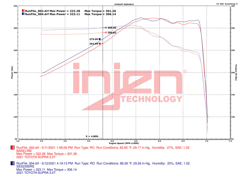 Injen 20-23 Toyota GR Supra 3.0L Turbo 6cyl SS Race Series Cat-Back Exhaust - SES2300RS