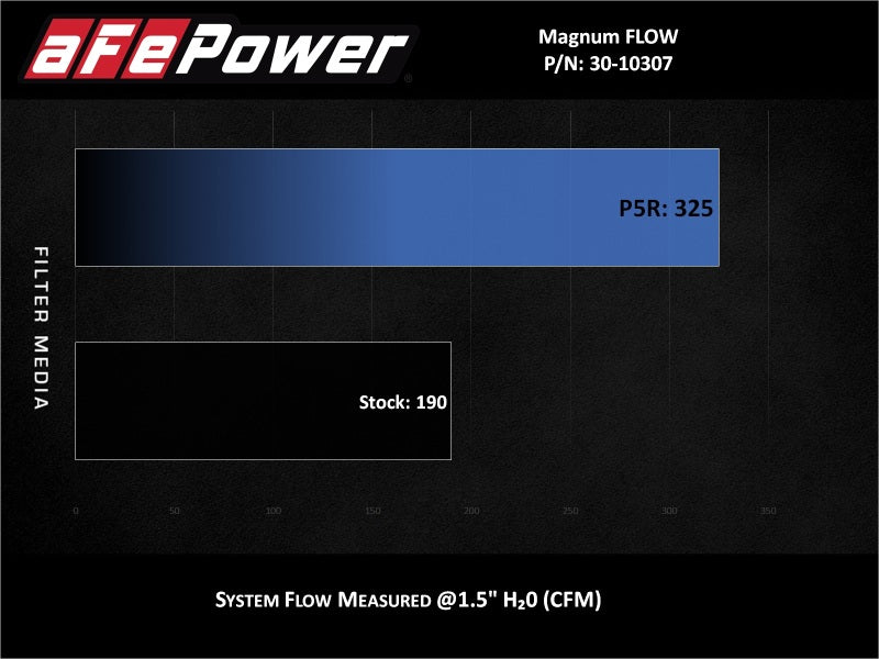 aFe MagnumFLOW Pro 5R OE Replacement Filter 14-19 Ford Fiesta 1.6L Turbo - 30-10307