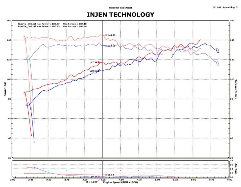 Injen 11-14 Nissan Juke 1.6L (incl Nismo) Black Short Ram Intake - SP1902BLK