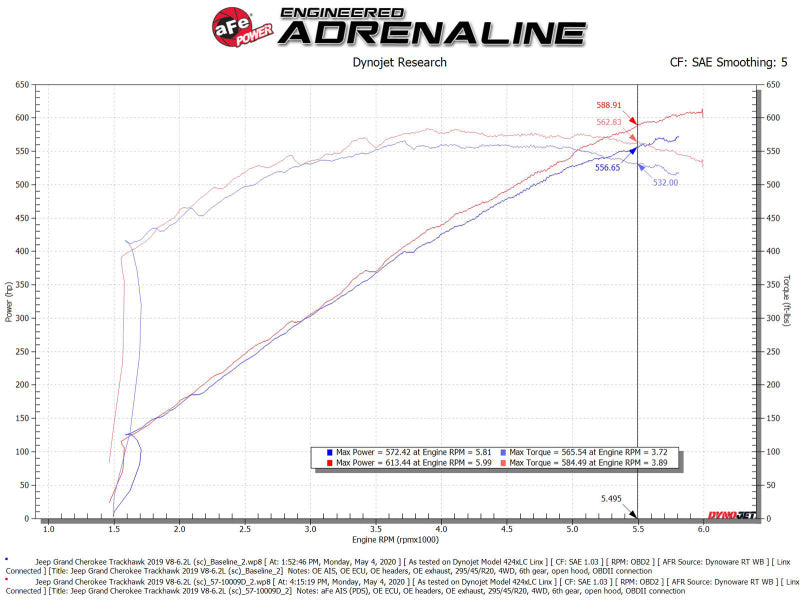aFe 2021 Dodge Durango SRT Hellcat Track Series Carbon Fiber Cold Air Intake System w/ Pro DRY S - 57-10028D