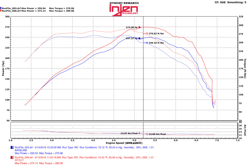 Injen 2016+ Chevy Camaro 2.0L Polished Power-Flow Air Intake System - PF7017P