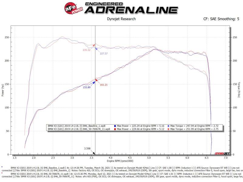 aFe Momentum GT Cold Air Intake System w/Pro 5R Filter 17-21 BMW 530 L4-2.0L - 50-70067R