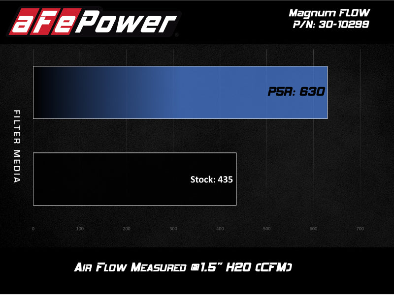 aFe MagnumFLOW OE Pro 5R Replacement Air Filter BMW (G20) 330i/iX / (G29) Z4 30i 2.0L - 30-10299