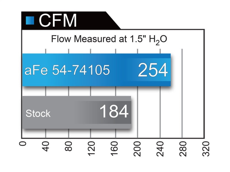 aFe Momentum GT PRO DRY S Stage-2  Intake System 09-16 GM Silverado/Sierra 2500/3500HD 6.0L V8 - 51-74105