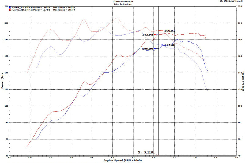 Injen 18-20 Hyundai Veloster L4-1.6L Turbo SP Cold Air Intake System - SP1342BLK