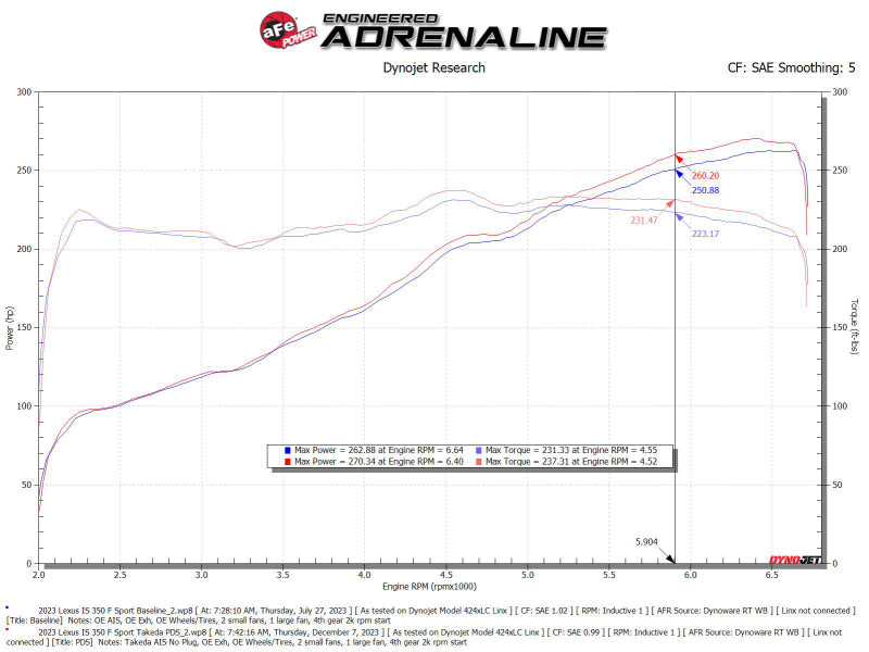 AFE Momentum Intake System W/ Pro Dry S Filter 21-24 Lexus IS300/IS350 V6 3.5L - 56-70061D