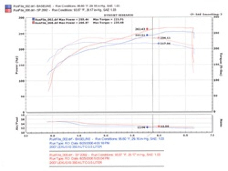 Injen 06-20 Lexus IS350 3.5L V6 Black Short Ram Intake - SP2092BLK