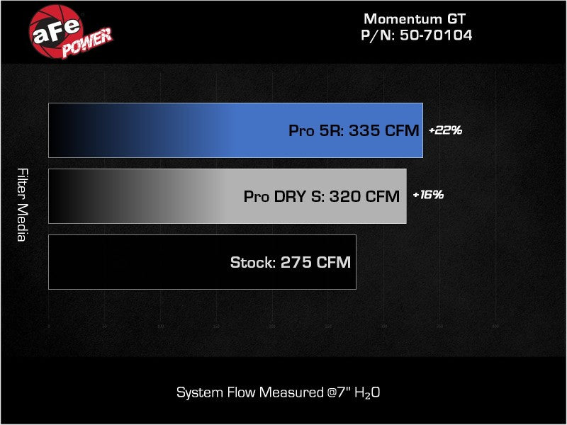 aFe 2022 VW GTI (MKVIII) L4-2.0L (t) Momentum GT Cold Air Intake System w/ Pro DRY S Filter - 50-70104D