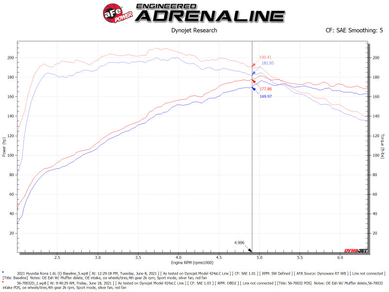 aFe 18-21 Hyundai Kona L4-1.6L (t) Takeda Momentum Cold Air Intake System w/ Pro Dry S Media - 56-70032D