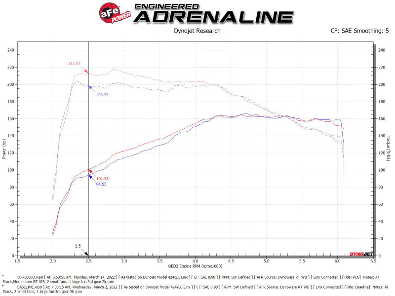 aFe Momentum GT Pro DRY S Cold Air Intake System 18-21 Volkswagen Tiguan L4-2.0L (t) - 50-70088D