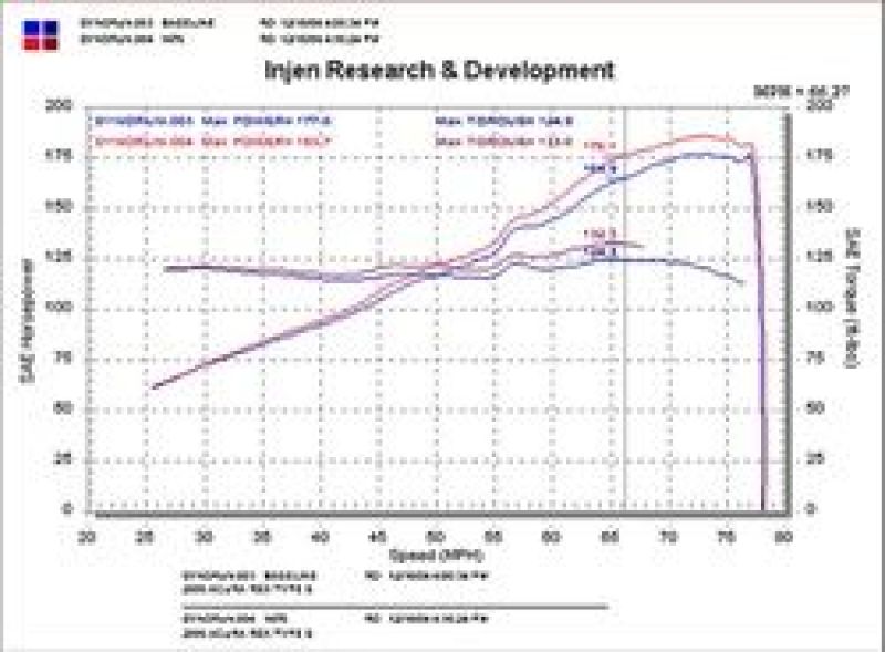 Injen 02-05 Civic Si / 02-06 RSX Type S Black Short Ram Intake - SP1476BLK